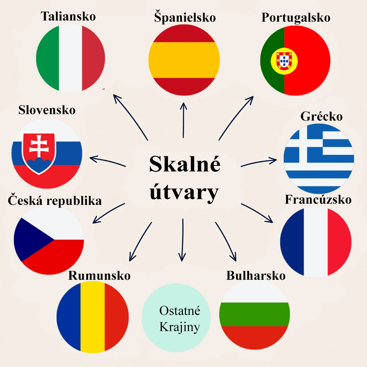 Skalné útvary v Európe